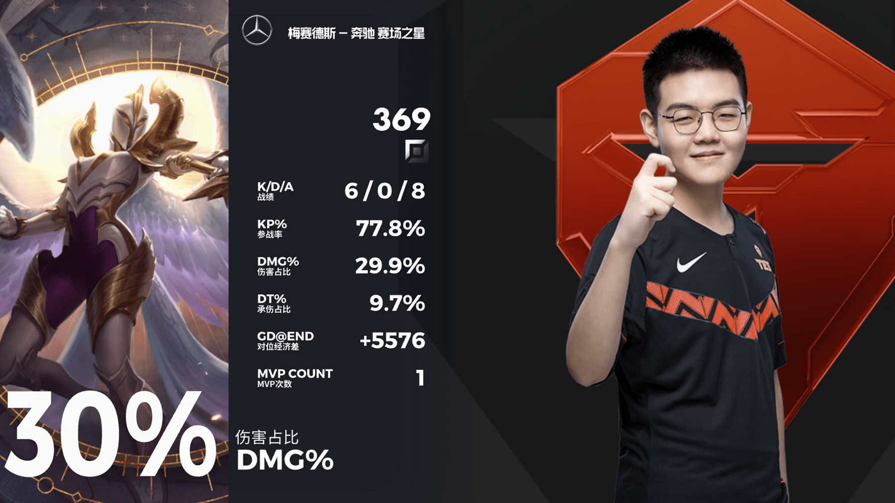 DK力克BRO,JackeyLove制霸全场的简单介绍 DK力克BRO,JackeyLove制霸全场的简单介绍