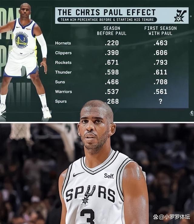 关于马刺力克意大利男篮,保罗打破历史纪录的信息 关于马刺力克意大利男篮,保罗打破历史纪录的信息