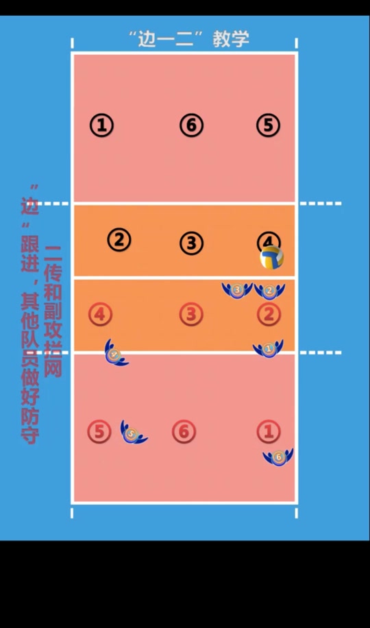 包含进攻灵活多变，找到破解对手防守方法的词条